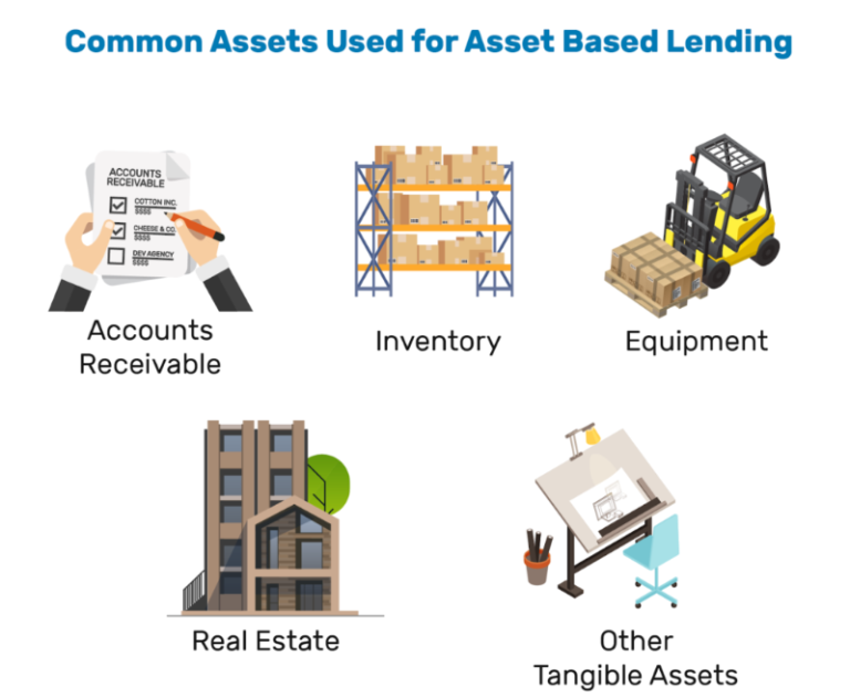 How to Make the Most of Asset Backed Loan