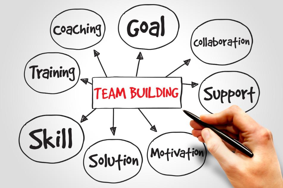 Read more about the article Unlock Your Team’s Potential: Discover the Benefits of Team Building in Gold Coast